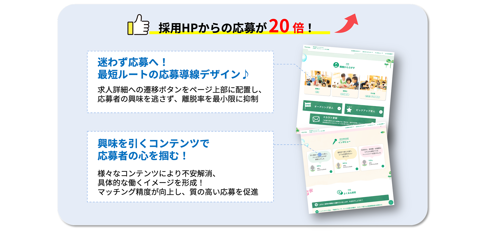 採用HPからの応募が20倍!
